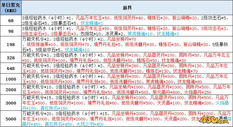 43u《云海寻仙记》线下累充返利活动