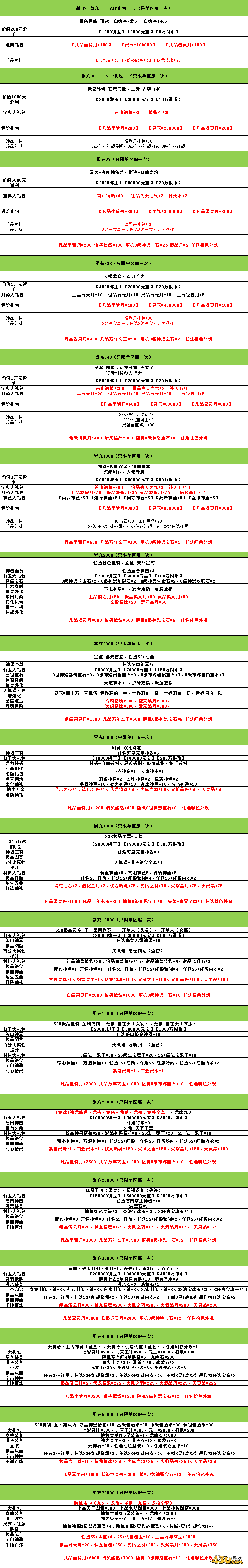 43u《云海寻仙记》线下累充返利活动