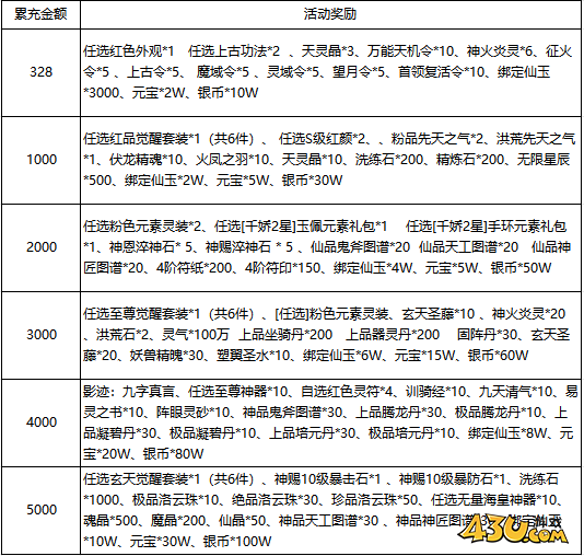 《云海寻仙记》10月1日-8日国庆活动公告